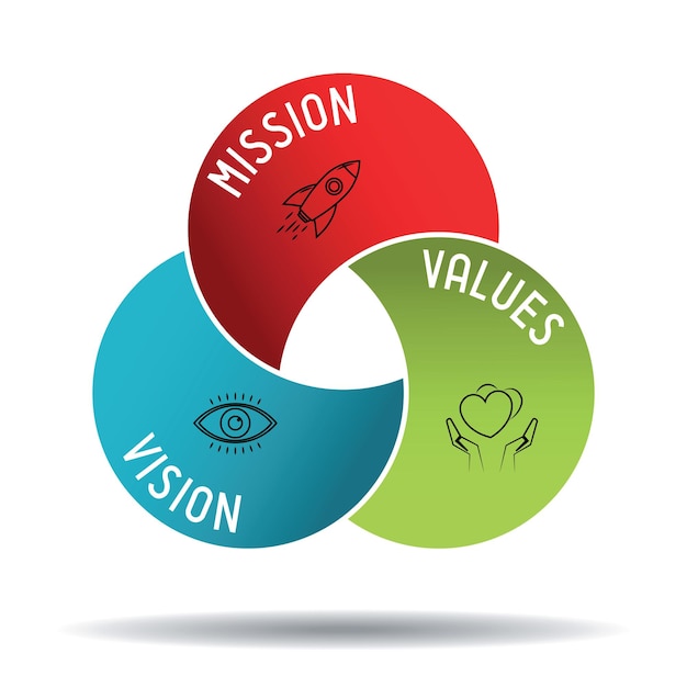 Mission, Vision, and Values